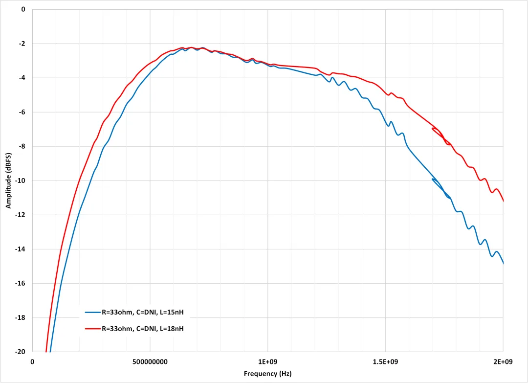 图 8 安装 L 值之后的通带平坦度扫描.png