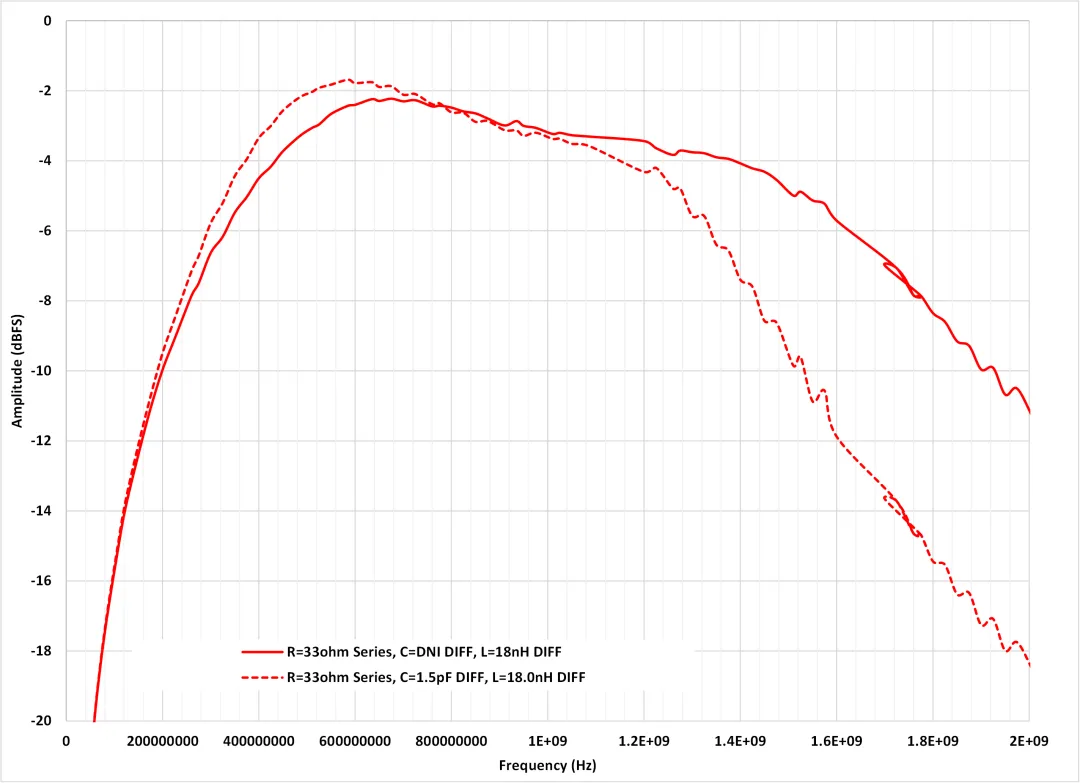 图 9 通带平坦度扫描并安装 L 及 C 值.png