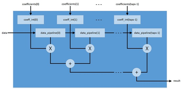 图 2. 架构说明.png