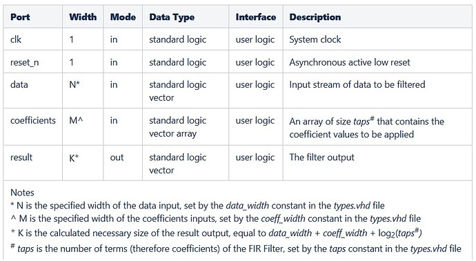 表 2. 端口描述.png