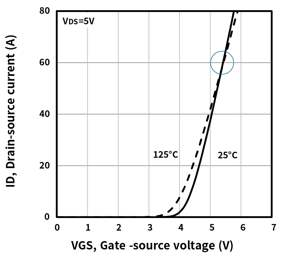 1766996844612829.png 图5 VSP9R5N15HS-G ZTC点.png