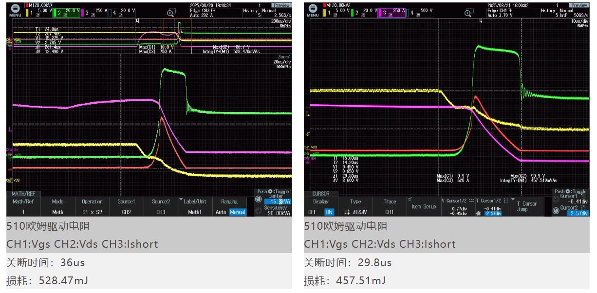 1766996852757152.jpg 图6 驱动电阻对关断时间的影响.JPG