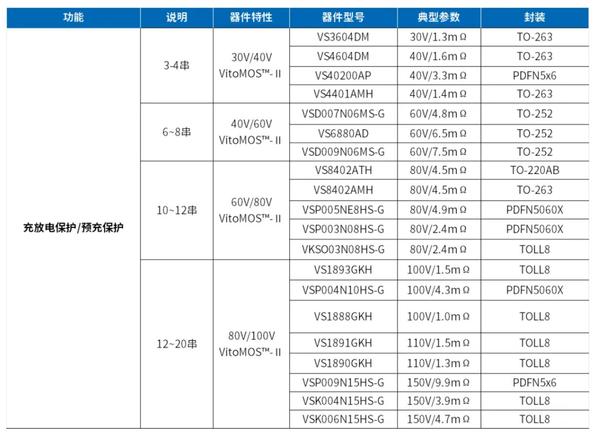 1766996860726588.jpg 表1 威兆BMS锂电保护功率器件解决方案.JPG