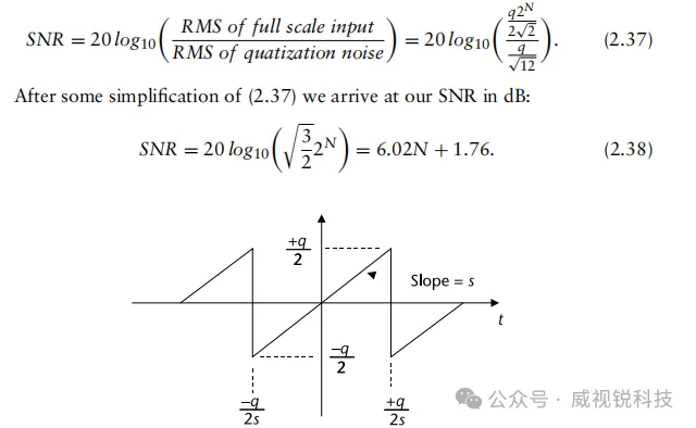 1767058405978469.png 图2.27理想N位ADC量化噪声随时间的变化.png