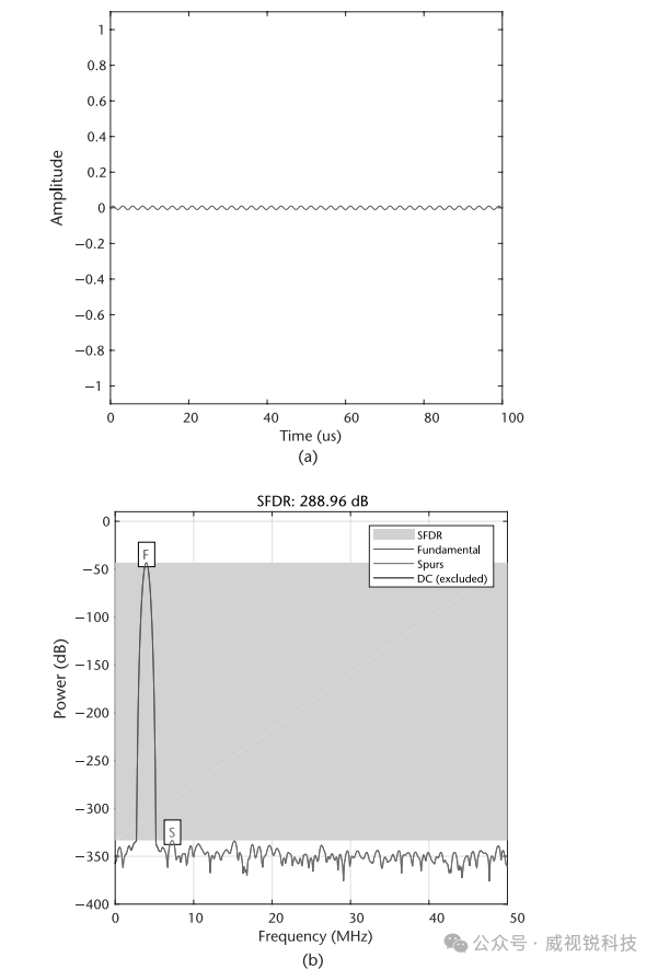 1767058631499936.png 图2.28双精度浮点格式的SFDR.png