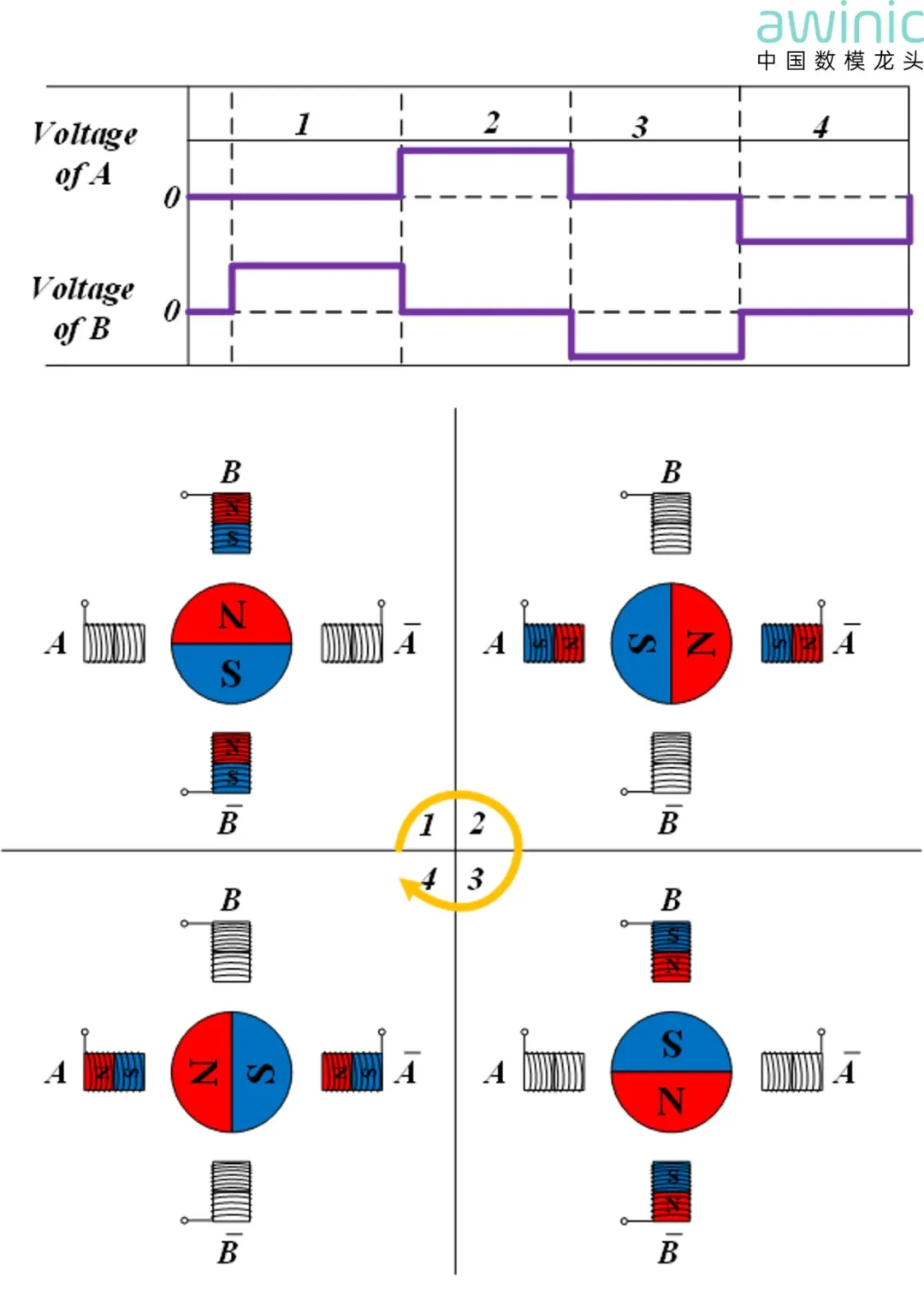 1767147773672479.png 图1 步进电机原理示意图.png