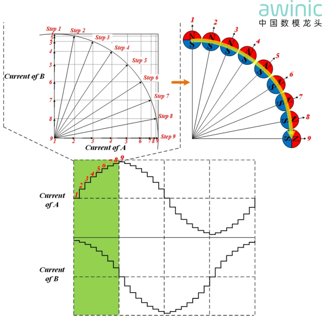 1767147787141789.png 图2 微步细分技术示意图.png