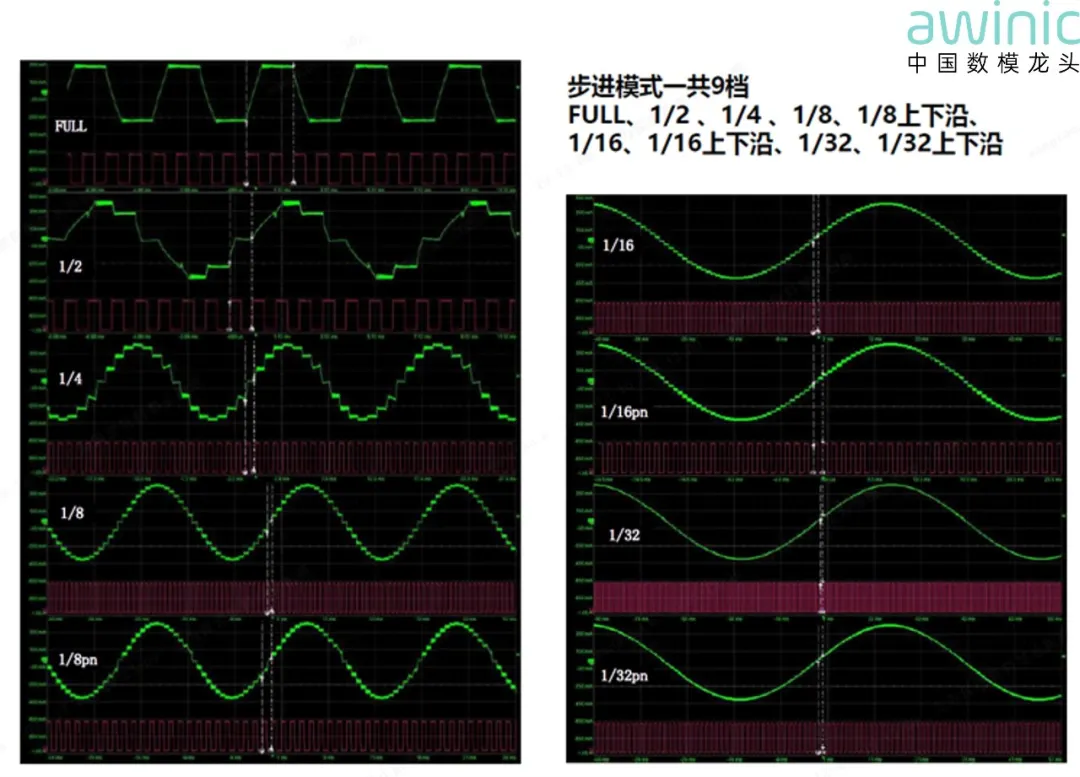 1767147793285753.png 图3 不同微步细分模式下电流.png