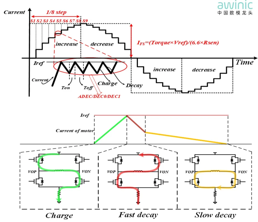 1767147800491005.png 图4 步进电机电流控制模式.png