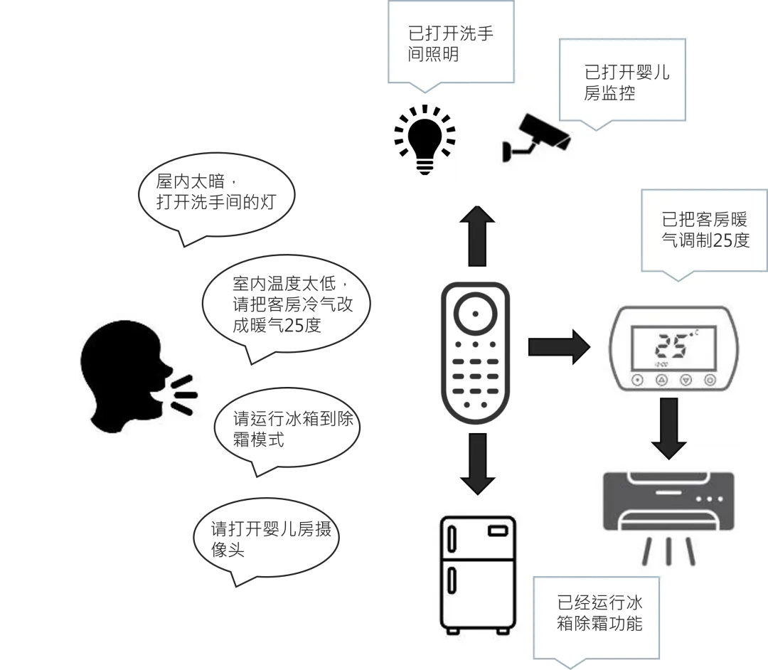 1767508749195409.png 基于 M55M1 智能家居 AI 遥控器控制应用.png