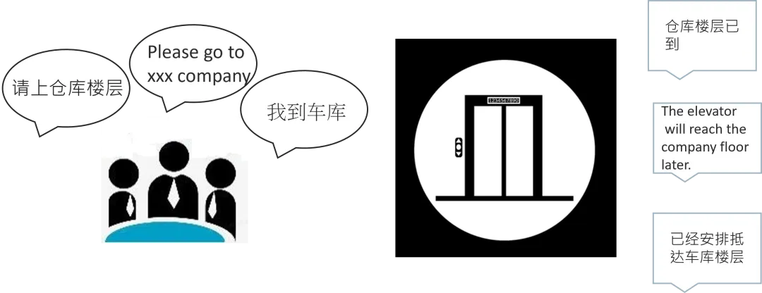 1767508760655546.png 基于 M55M1 AI 语音控制电梯应用.png