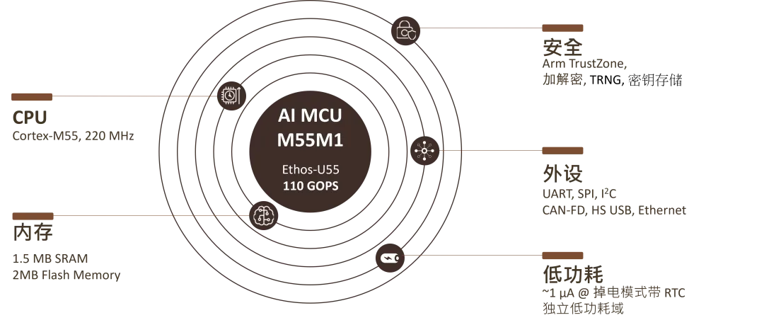 1767508774125604.png M55M1 产品规格.png