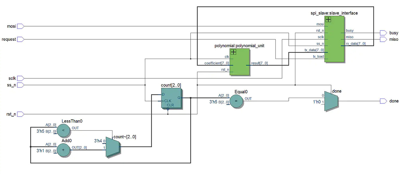 1767515790557760.png 图 2. 顶层RTL视图.png