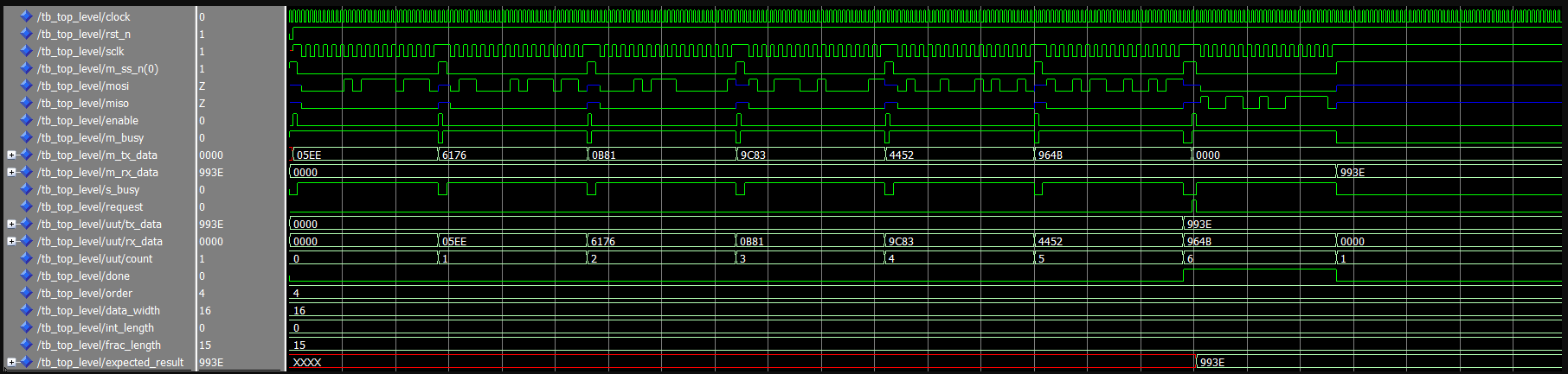 1767515801275757.png 图 4. ModelSim中的顶层设计仿真.png