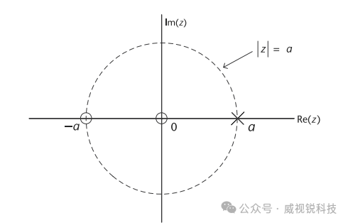 图2.39 由（2.57）定义的系统的极点零点图.png
