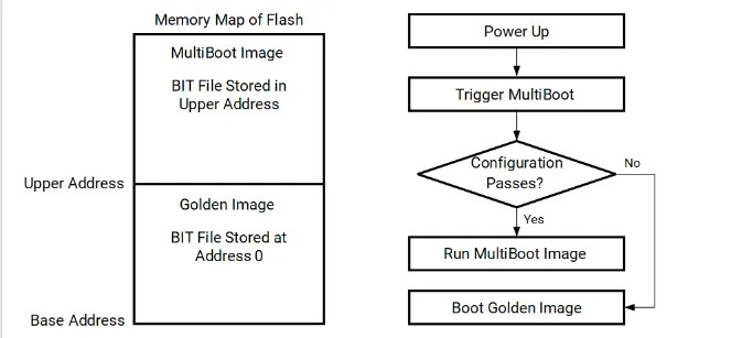 1767597600663268.png Multiboot 运行流程示意图.png
