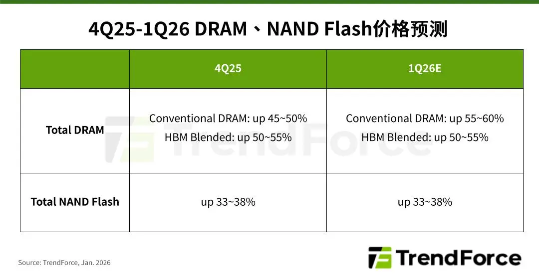 1767604024182595.png NAND Flash.png