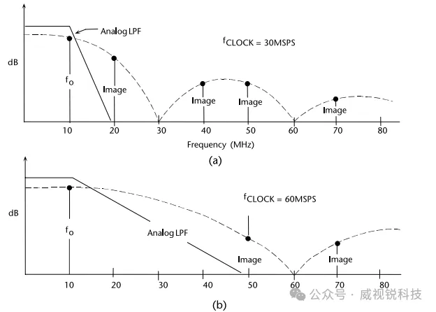 1767683815846243.png 图2.47针对fo=10MHz.png