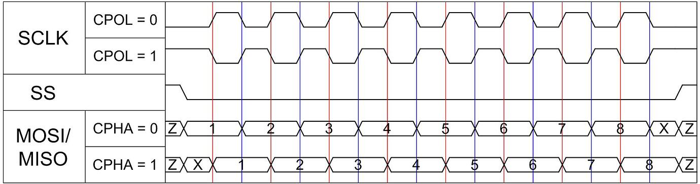 图 2. SPI时序图.png