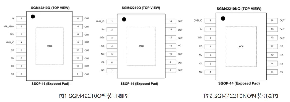 图1 SGM42210Q封装引脚图.JPG