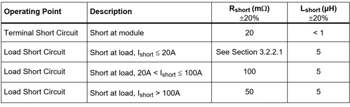 表1 高边器件负载端短路和控制器端口短路测试等效.png