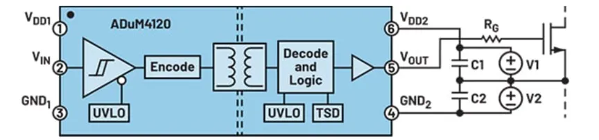 1768287226756820.png 图4:在该电路设计中,ADuM4120 驱动一个双极性电源配置.png