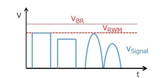 1768813840489703.png 图1. 最大反向电压.png