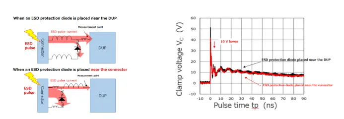 1768813846232776.png 图2. 钳位电压差取决于TVS二极管的位置.png