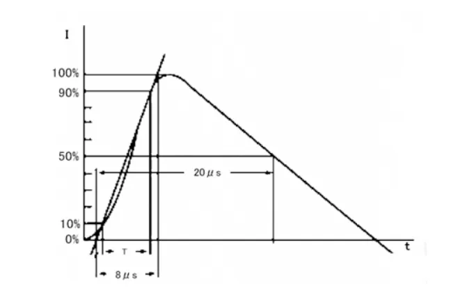 1768813860233115.png 图4. TVS二极管脉冲波形.png