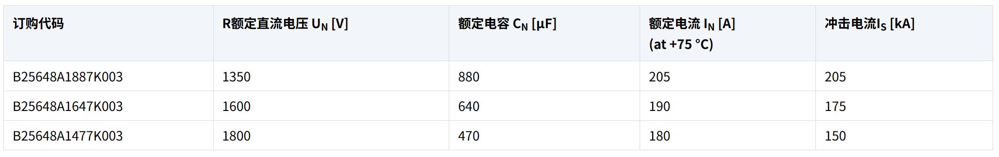 关键数据.JPG