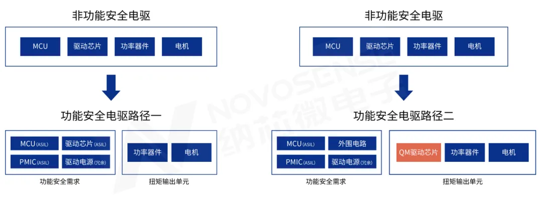 电驱系统的功能安全实现路径.png