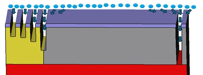 图1：密集区域的化学物质消耗会导致相对较慢的刻蚀速率.png