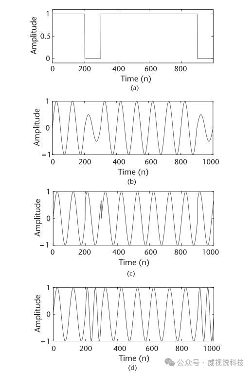 1769500667693740.png 图4.3二进制传输的振幅、相位和频率表示示例.png