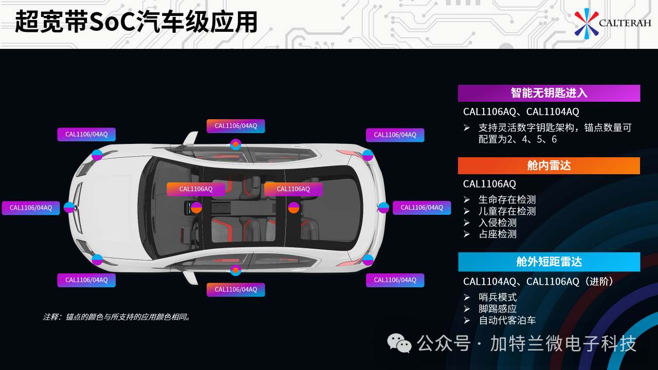 1769585043930764.png 汽车级应用.png