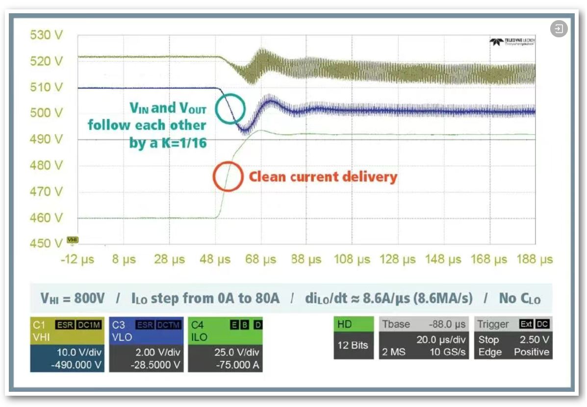 图 2：对&nbsp;Vicor BCM 模块的实验室测试表明.JPG