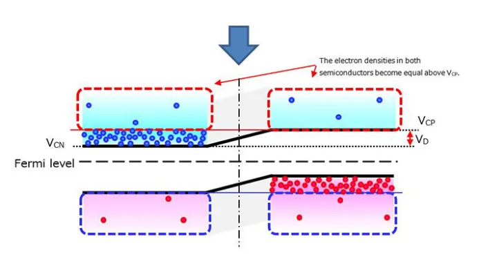 图2. 处于平衡状态的无偏pn结.png
