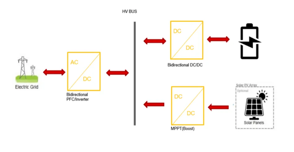 1770018015498988.png 图 1 具有双向功率因数校正.png
