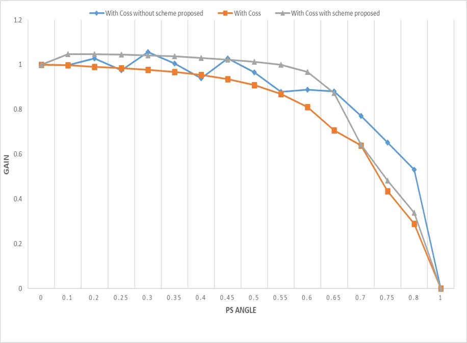 1770018105547919.png 图 10 使用建议的控制方案.png
