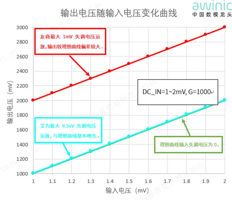 1770081936809151.png 图1 输出电压随输入电压变化曲线.png