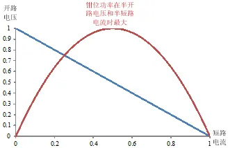 图5 内在限流、限压及其钳位功率.png