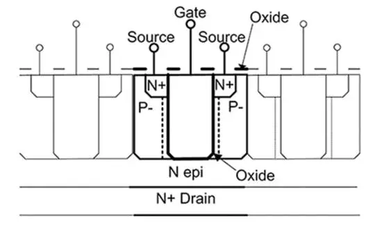 1770107168353106.png 图 2:剖面图显示了沟槽式 MOSFET 的结构.png