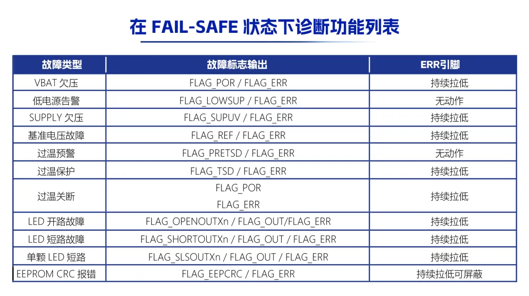 1770171690317332.png 功能列表2.png