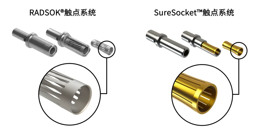 1770172540257755.png 图5:RADSOK®️和SureSocket™触点系统.png