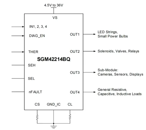 图1 SGM42214xQ典型应用电路.png