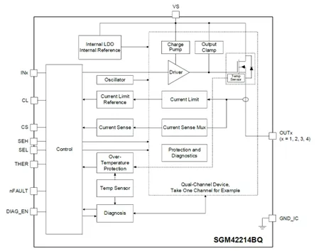 图2 SGM42214xQ功能框图.png