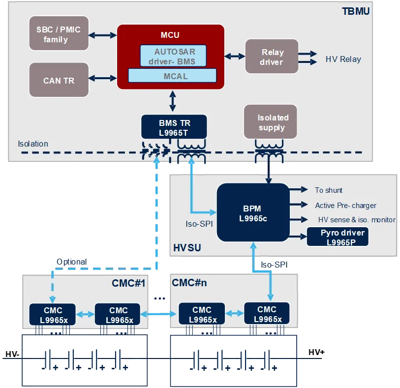 1770362035920609.png L9965系列BMS应用框图.png