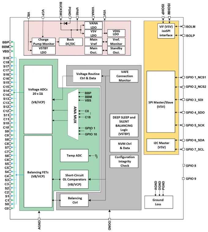 1770362423938916.png L9965A芯片模块框图.png