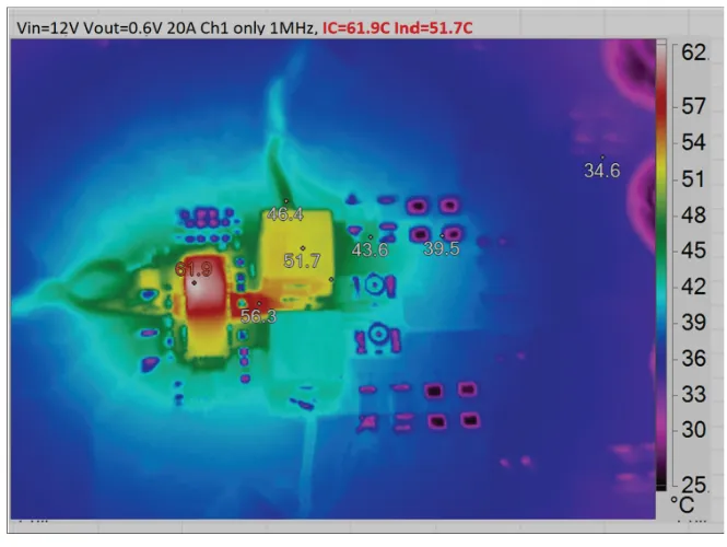 图2. 室温下12 VIN, 0.6 VOUT, 20 A负载的热图像.png