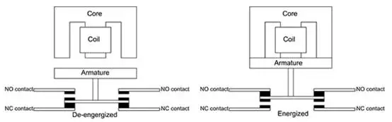 1770692091902776.png 图 1:接触器的简化功能示意图.png