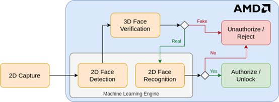 1770775429668015.png 功能框图.png